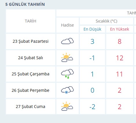 Konya'ya Kar Geri Dönüyor!