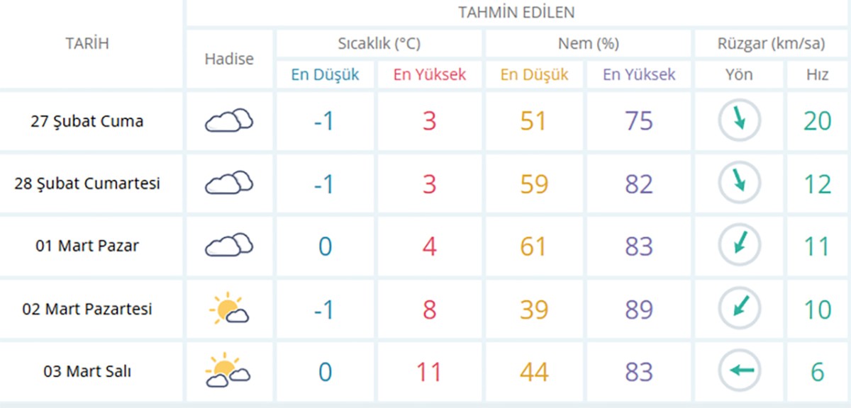 Meteorolojiden Konya'ya Uyarı!