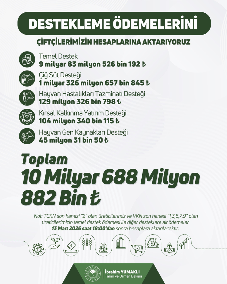 Bakan Yumaklı: 10,7 Milyar TL Tarımsal Destek Çiftçilerin Hesaplarında