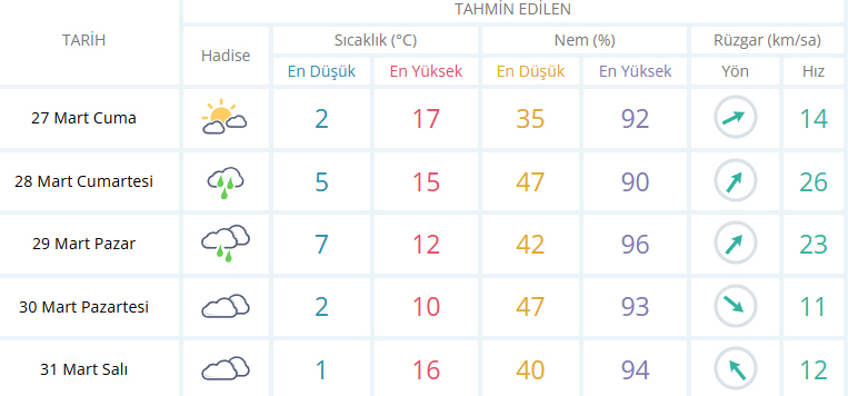 AKOM'dan Uyarı!