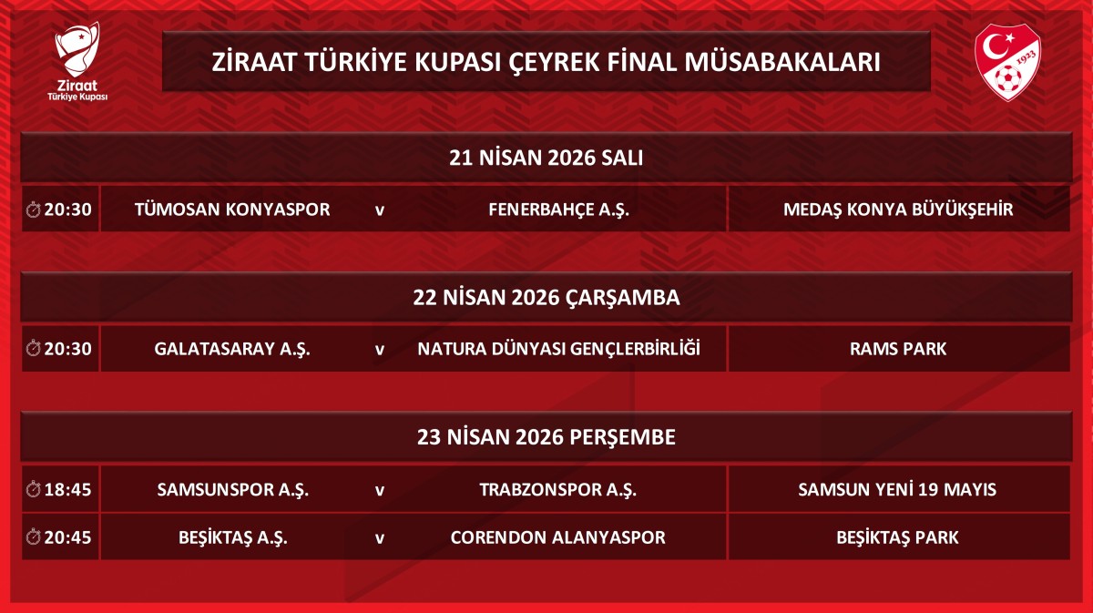 Ziraat Türkiye Kupası'nda Çeyrek Final Programı Belli Oldu