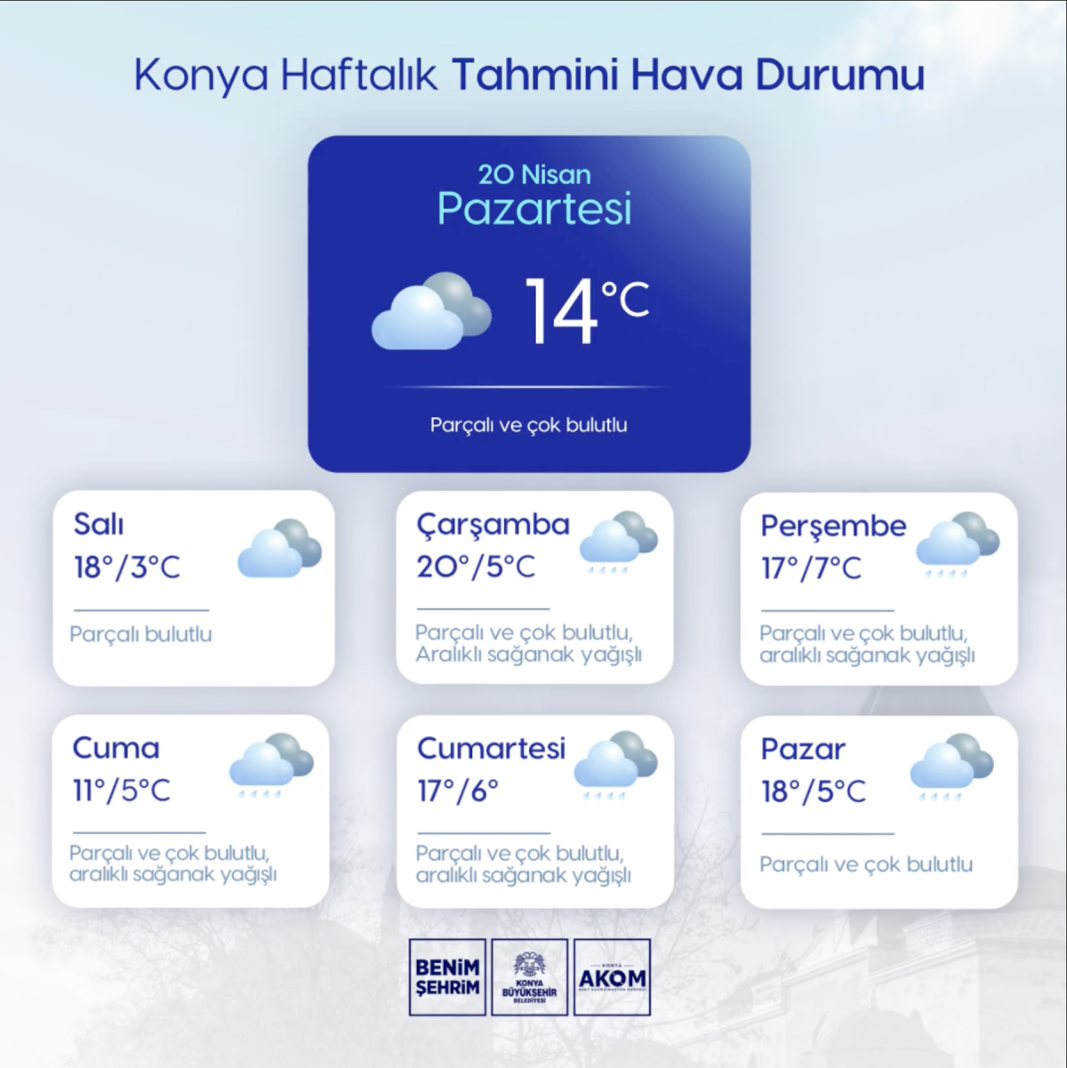 AKOM'dan Yağış Ve Kuvvetli Rüzgar Uyarısı