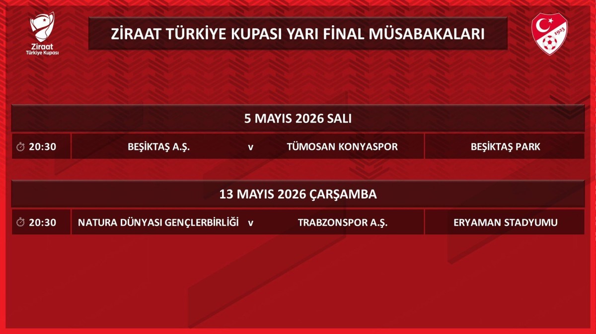 Beşiktaş-Konyaspor Yarı Final Maçı Tarihi Açıklandı