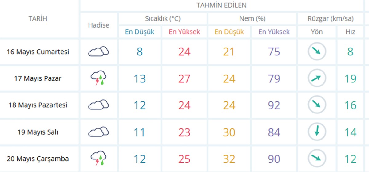 Meteoroloji Akşam Saatleri İçin Yağış Uyarısı Verdi