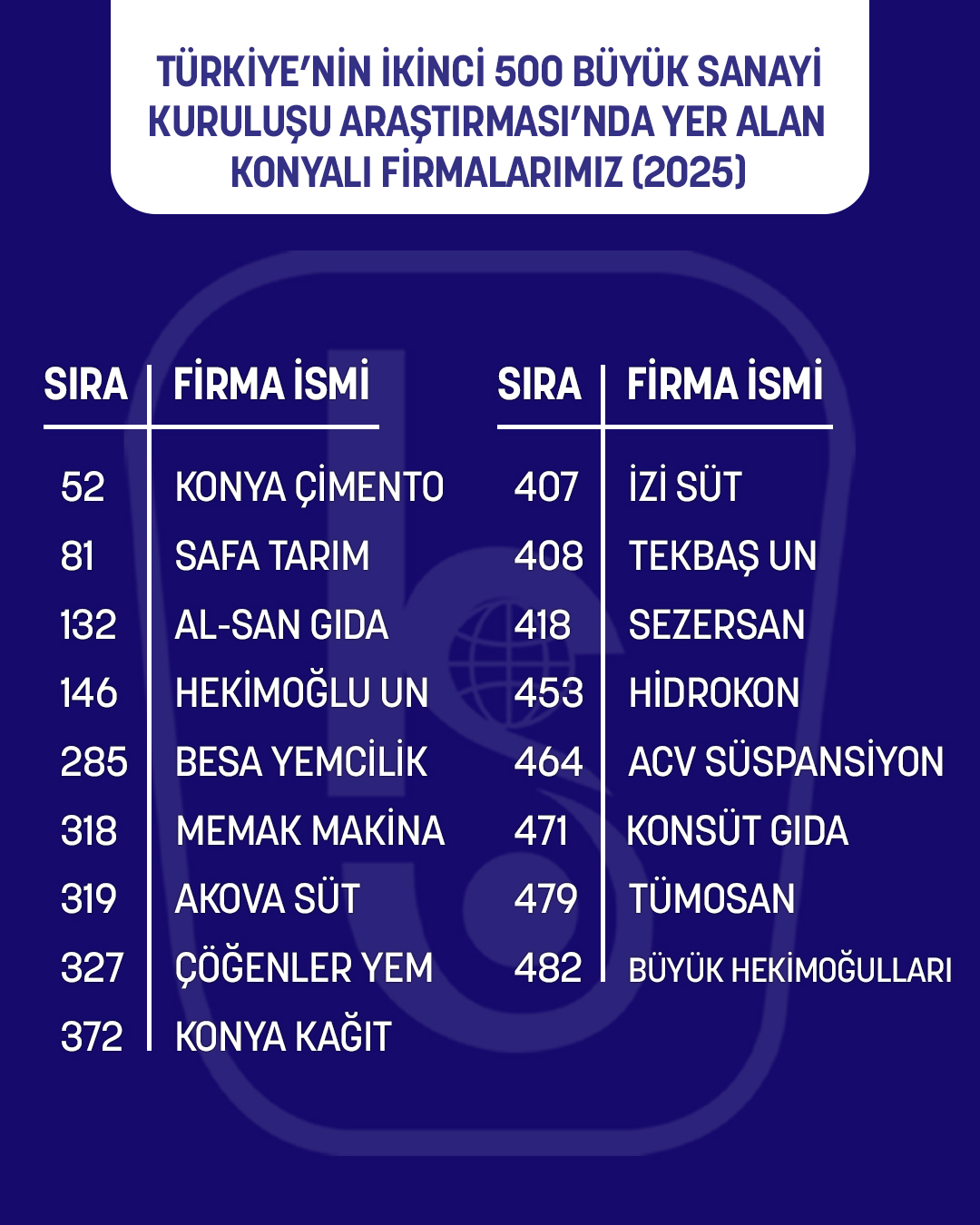 Türkiye’nin Devleri Arasına 25 Firma Girdi