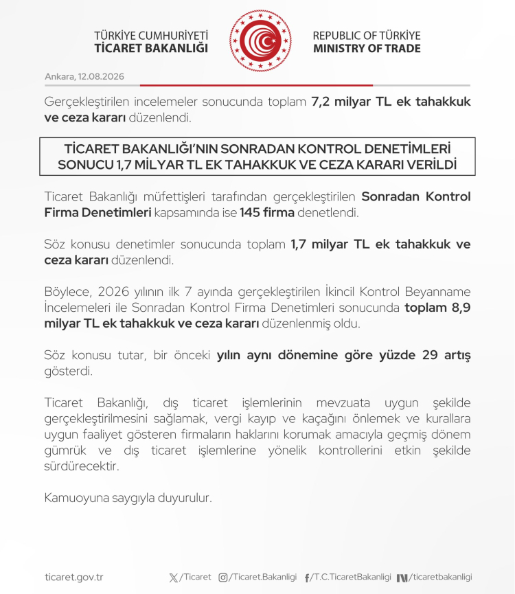 Cezalar Geçen Yıla Göre Yüzde 29 Arttı