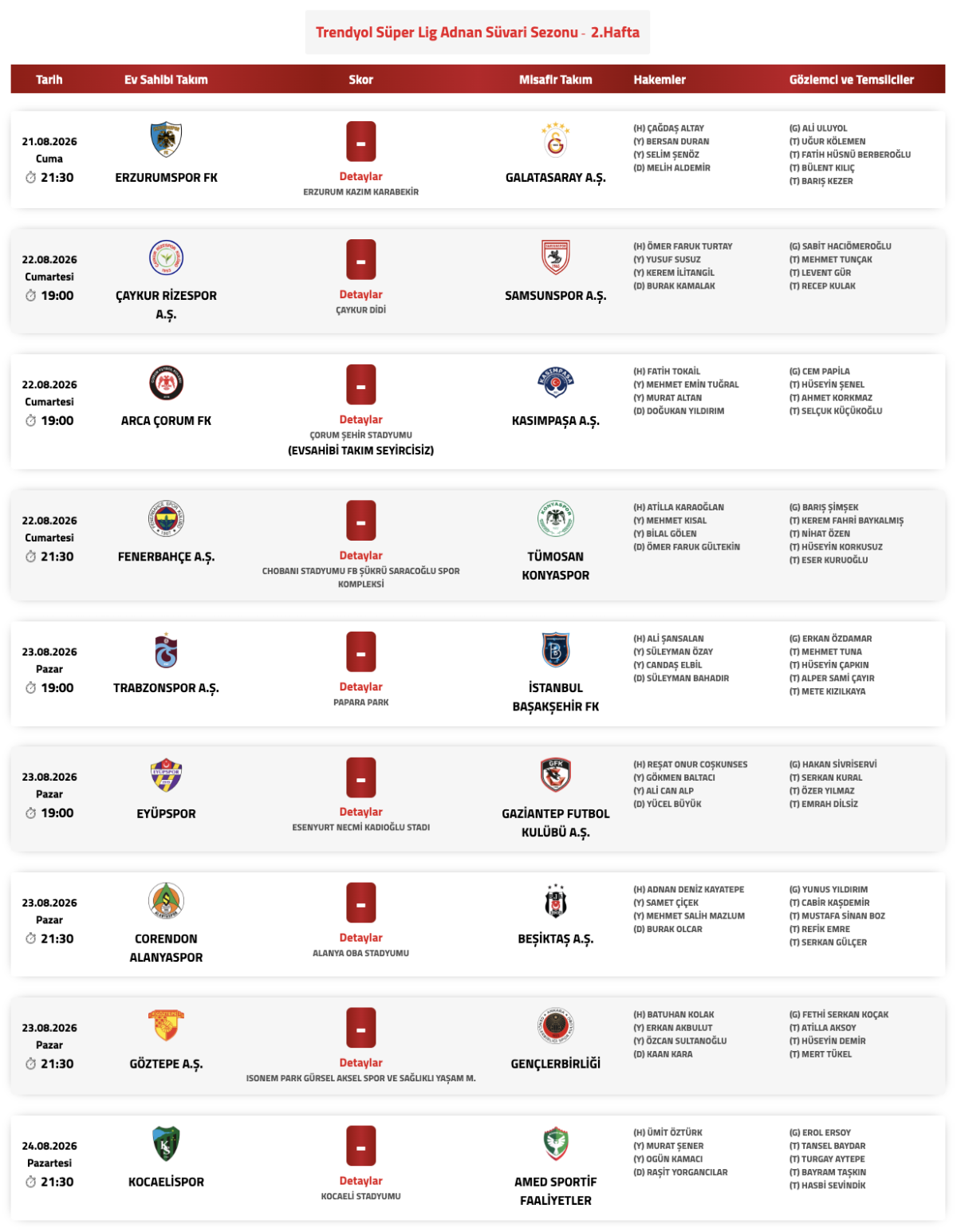 Trendyol Süper Lig'de 2. Hafta Maçlarının Hakemleri Açıklandı