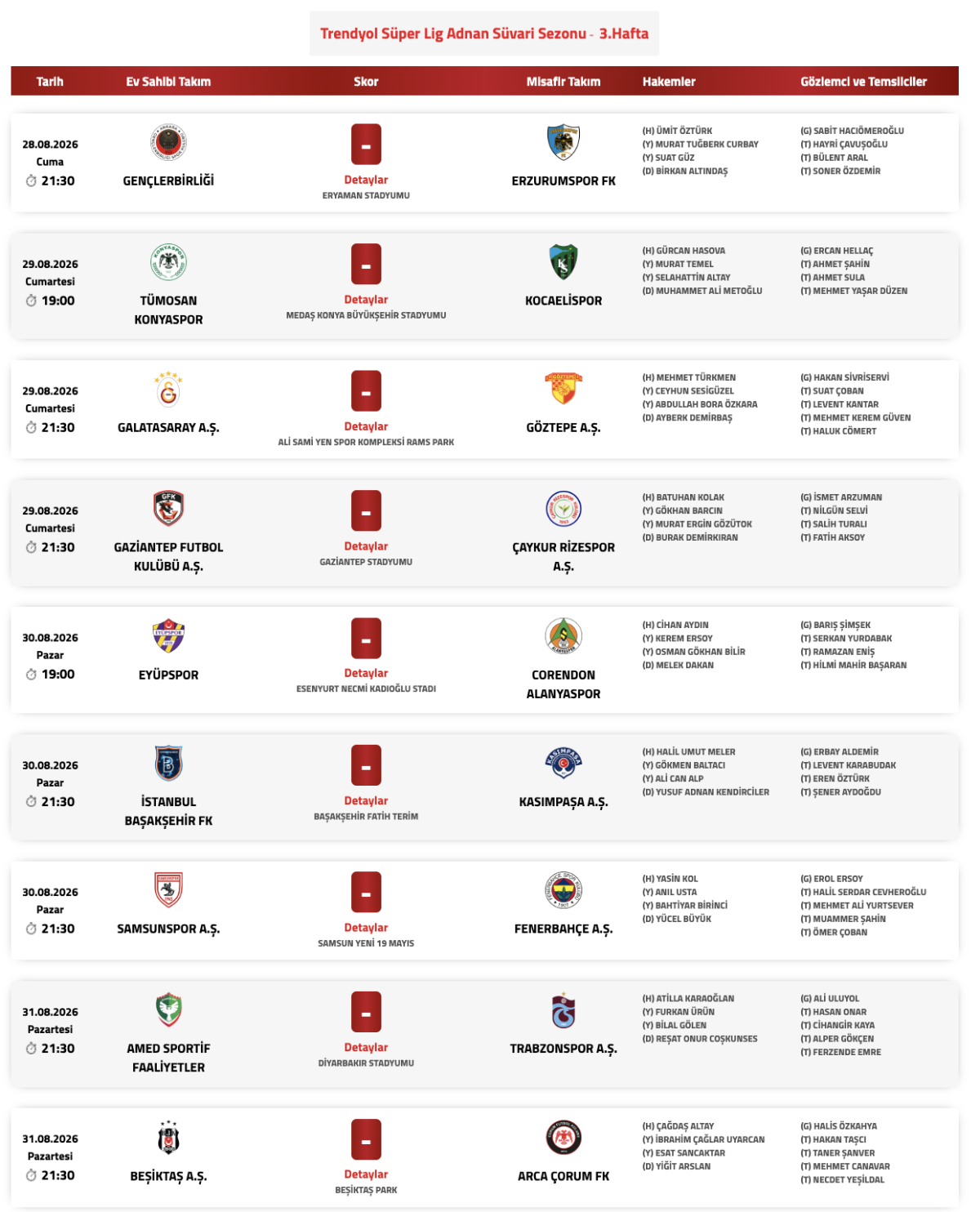 Trendyol Süper Lig'de 3. Hafta Maçlarının Hakemleri Açıklandı