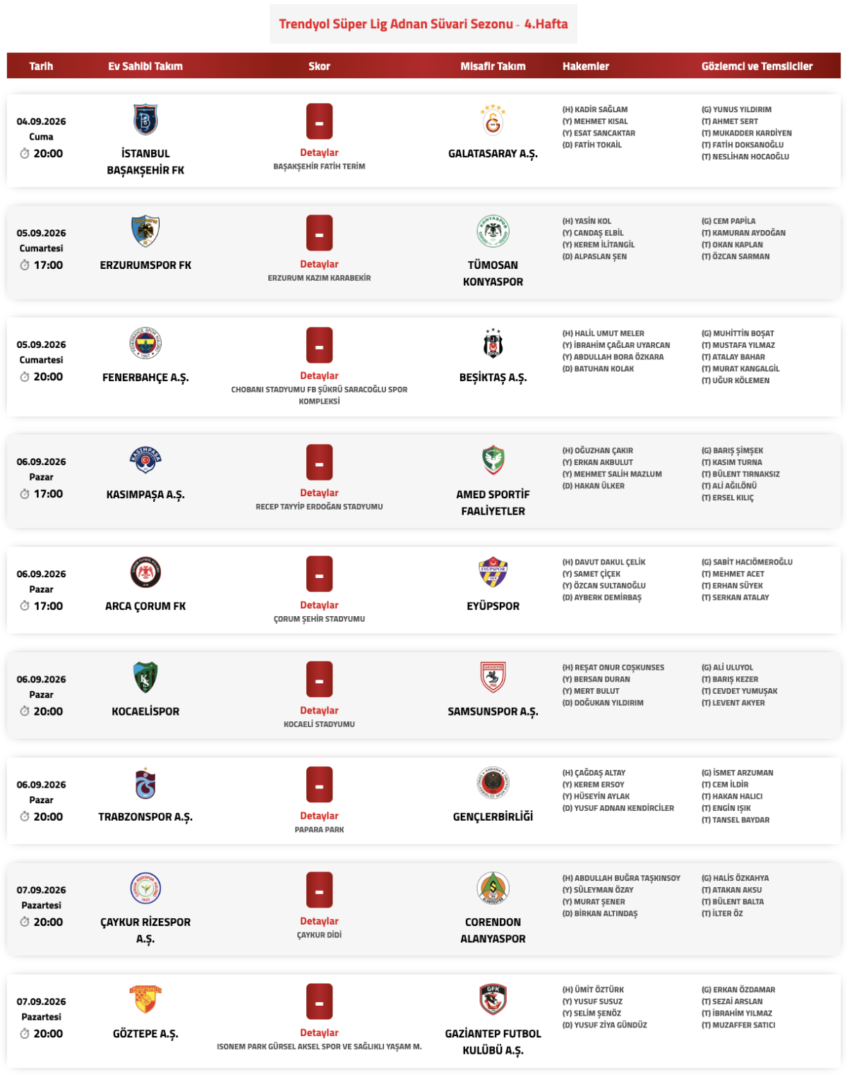 Trendyol Süper Lig'de 4. Hafta Maçlarının Hakemleri Açıklandı