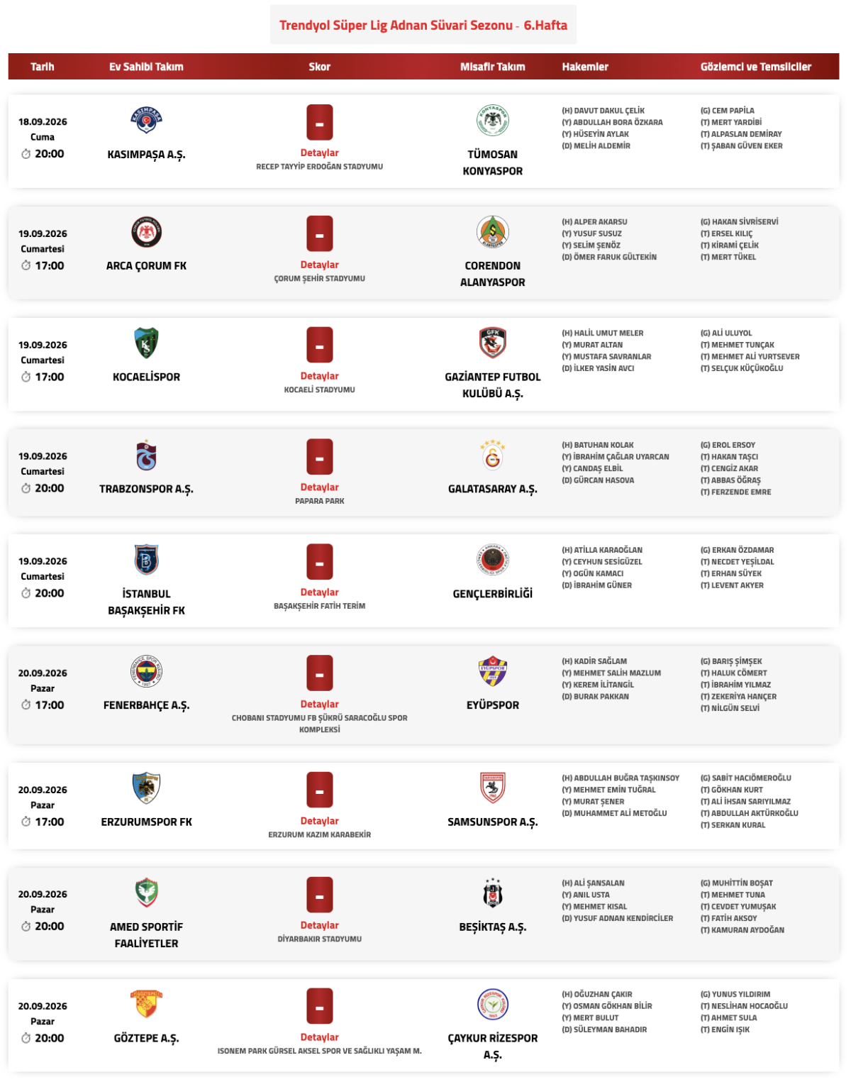 Trendyol Süper Lig'de 6. Hafta Maçlarının Hakemleri Açıklandı