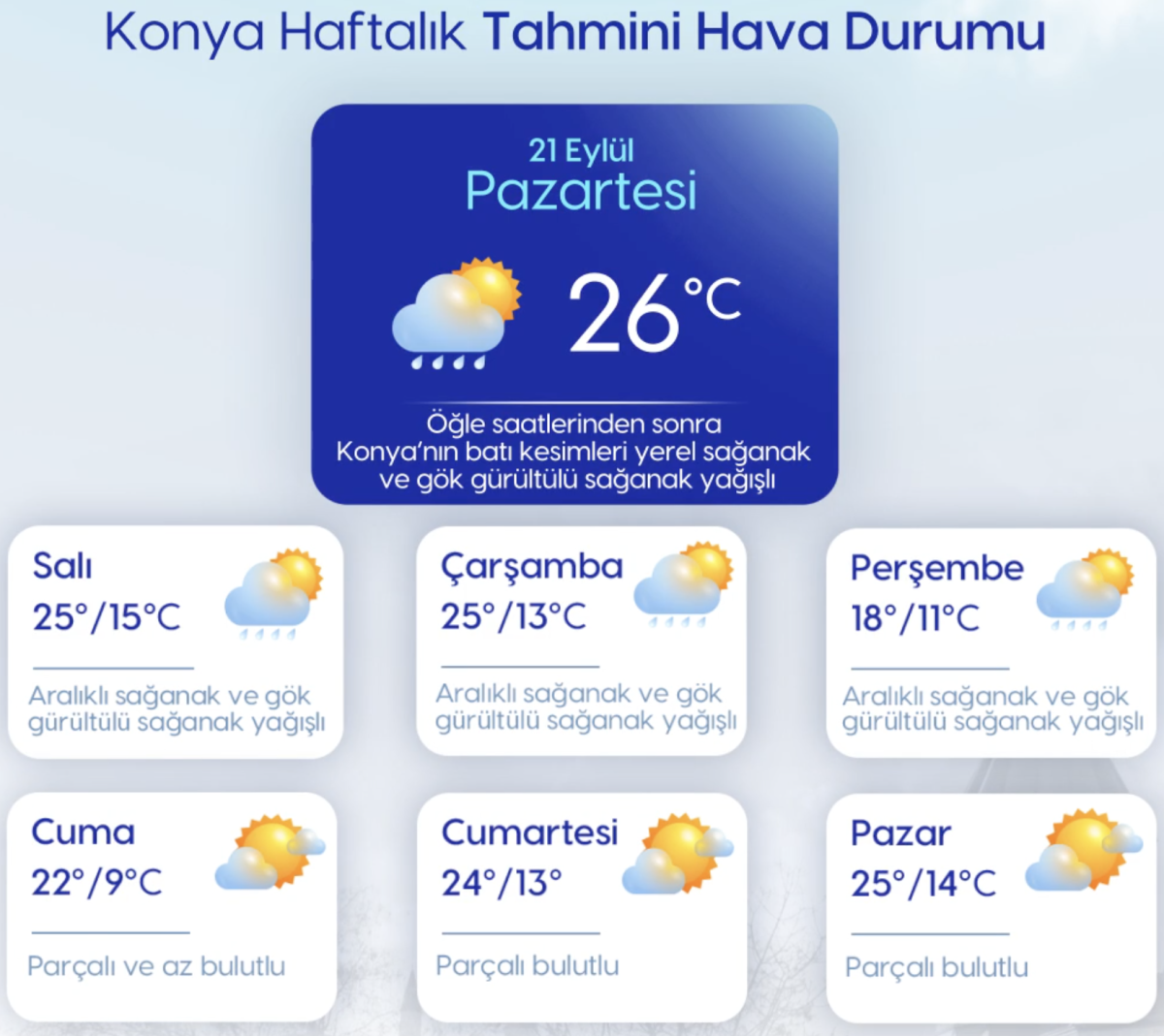 Akom’dan Haftalık Hava Durumu Uyarısı