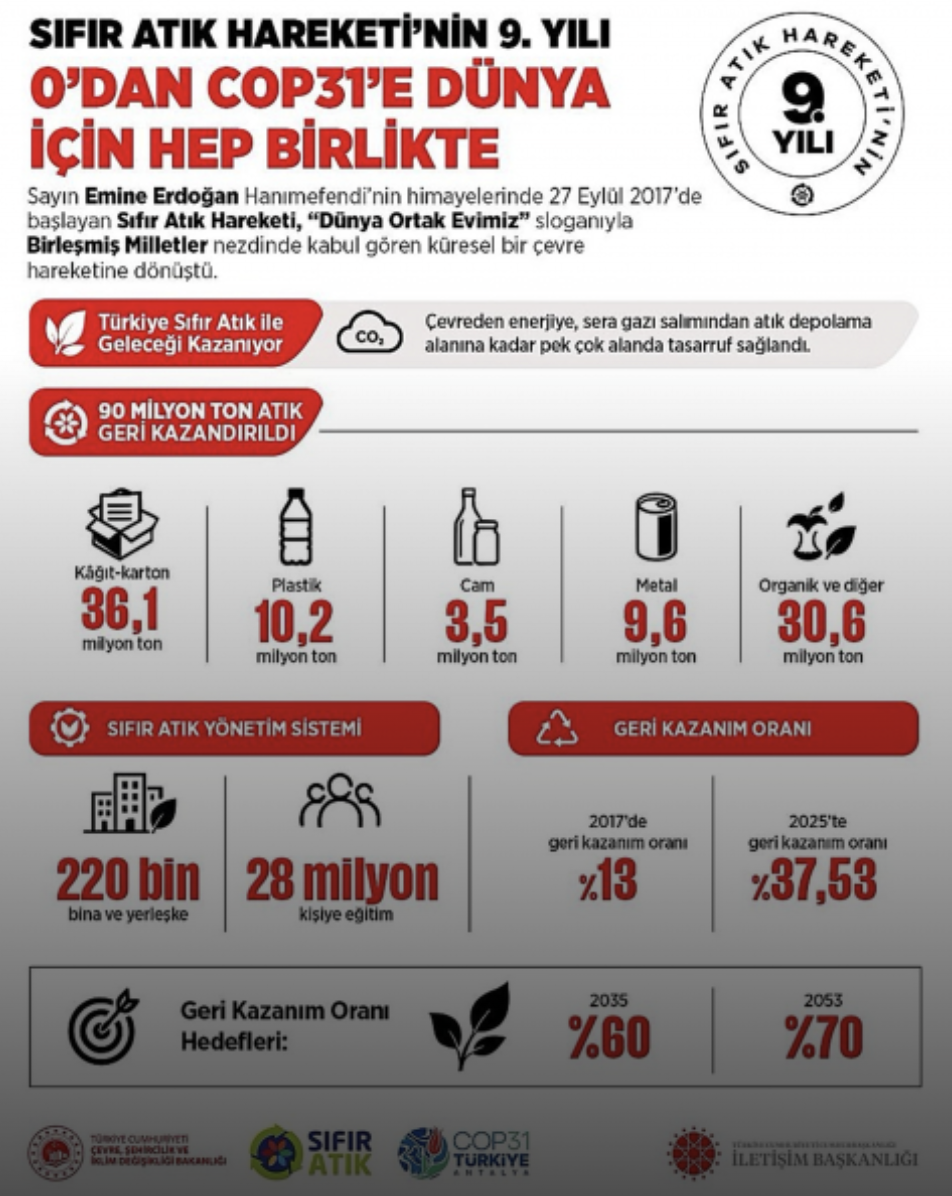 İletişim Başkanı Duran: 