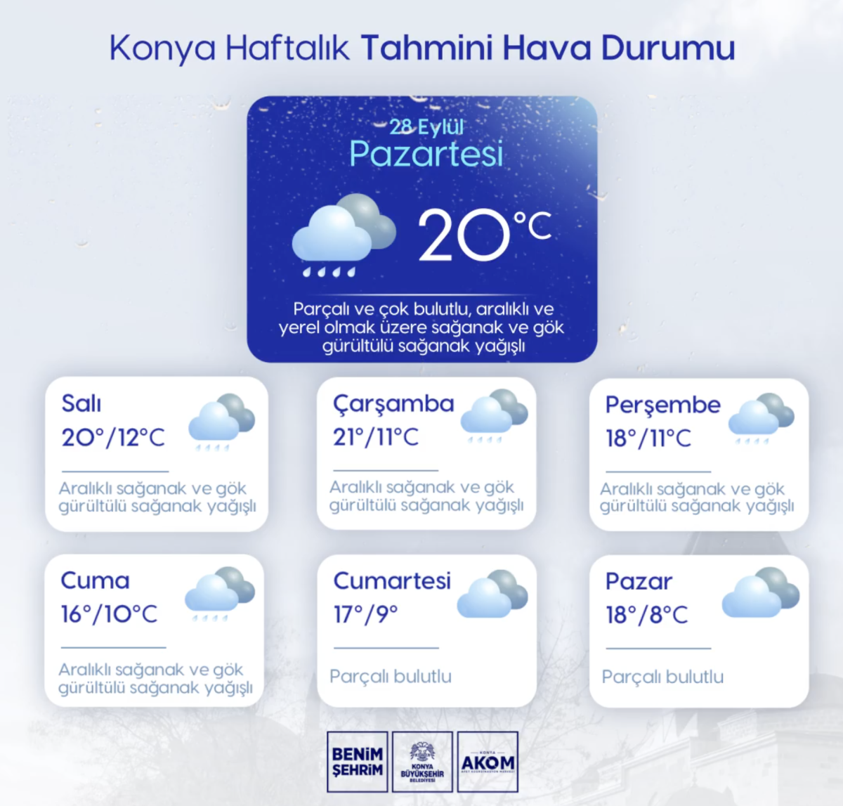 Konya’da Yağışlı Hava ve Düşük Sıcaklık Uyarısı