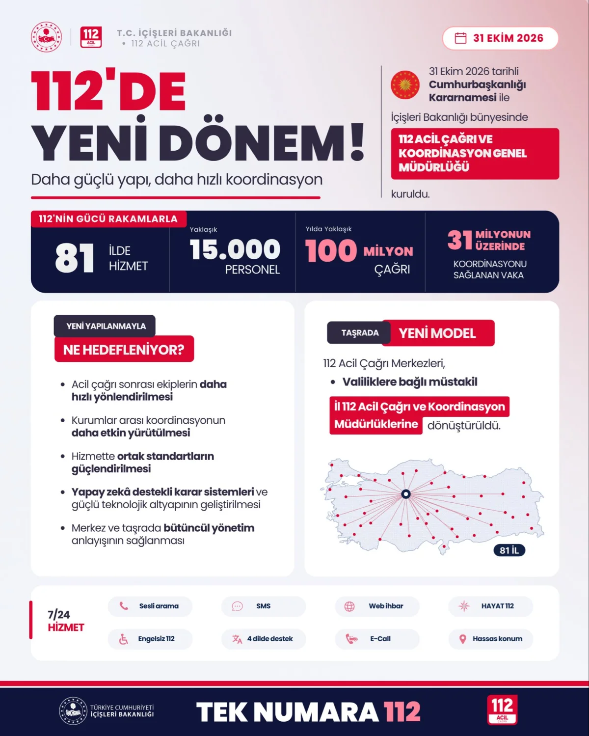 112 Acil Çağrı Sisteminde Yeni Dönem