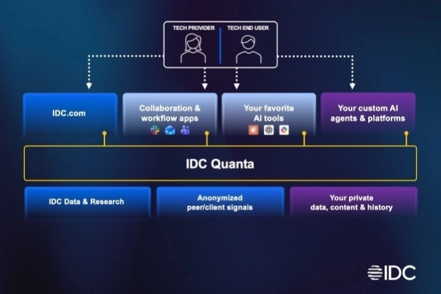 IDC, Directions 2026'da IDC Quanta™ Çözümünü Tanıtarak Teknoloji Zekasında Yeni Dönem Başlatıyor
