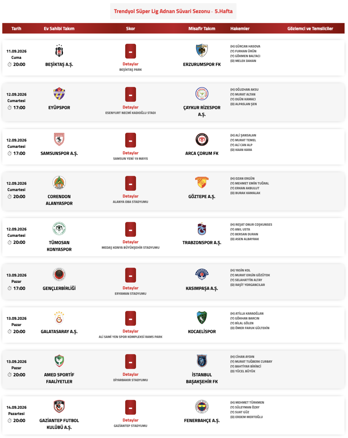 Trendyol Süper Lig'de 5. Hafta Maçlarının Hakemleri Açıklandı